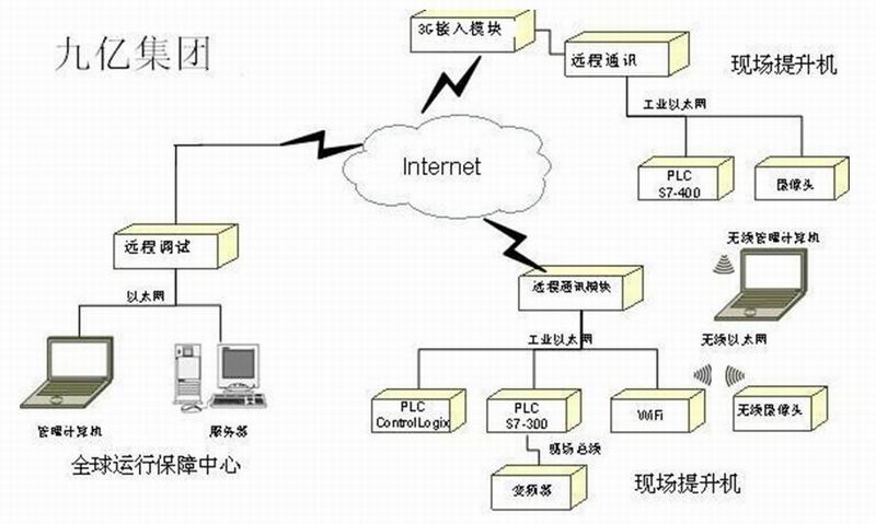 盘算机信息集成系统